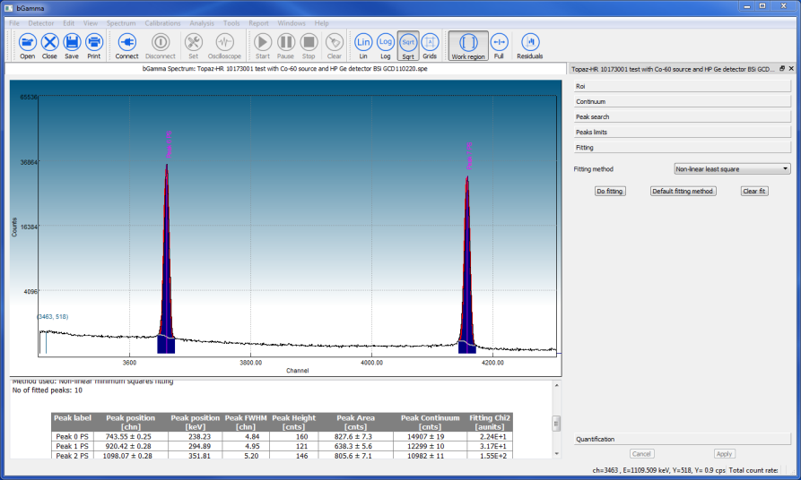 bGamma spectrometry software performing peak fitting on a TOPAZ-HR spectrum