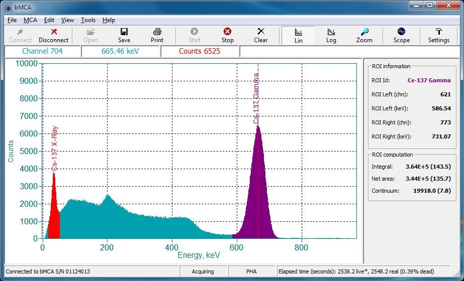 Bundled acquisition software displaying a Cs-137 gamma-ray energy spectrum with region-of-interest analysis