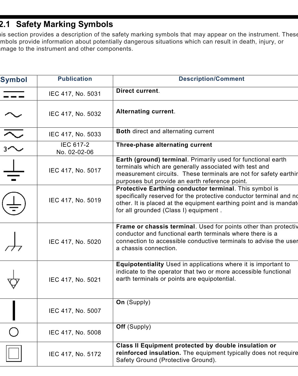 Safety marking symbols table, part 1