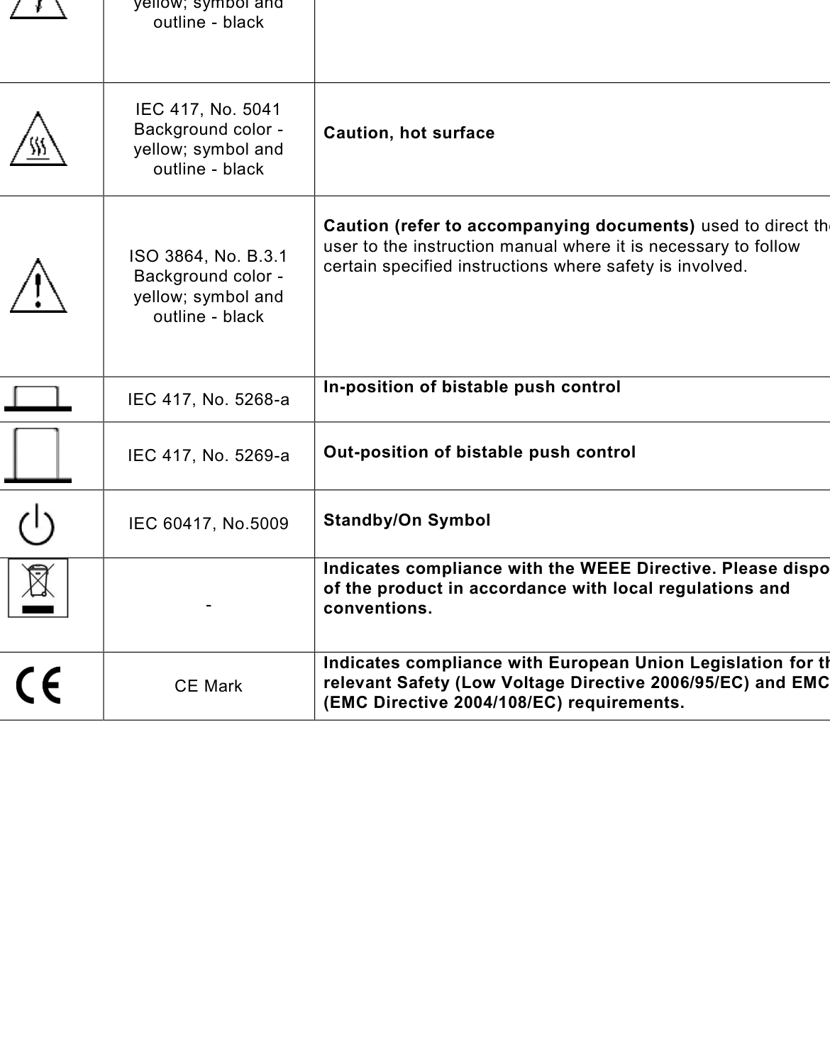 Safety marking symbols table, part 2