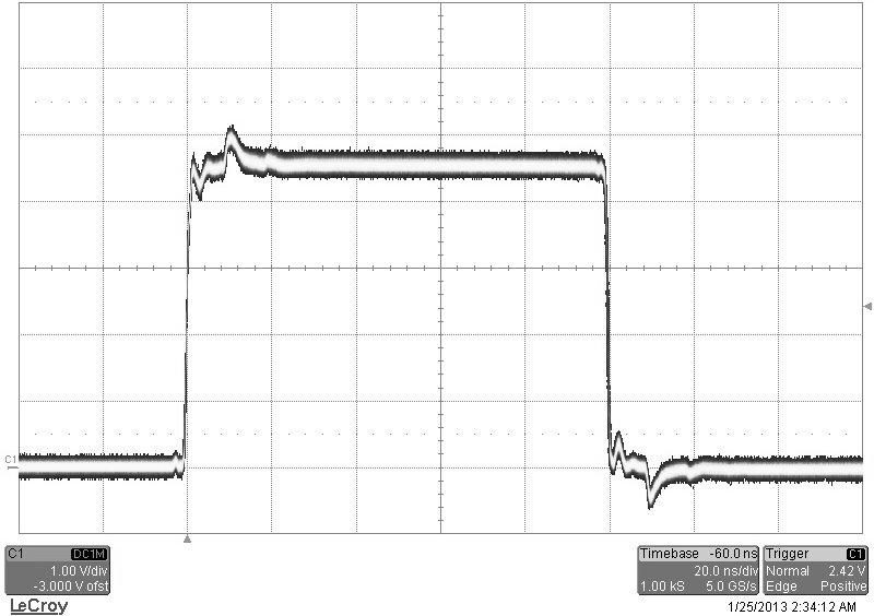 TZ50 option into 50 ohm load