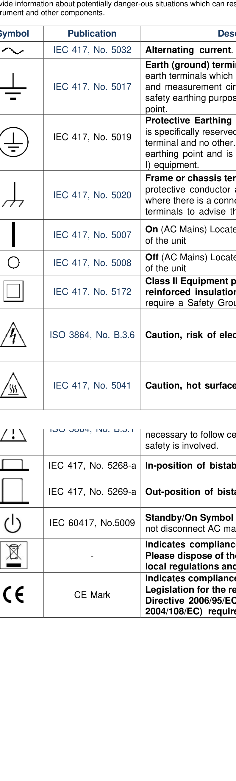 Grid of the Model 577 safety marking symbols as printed in the manual