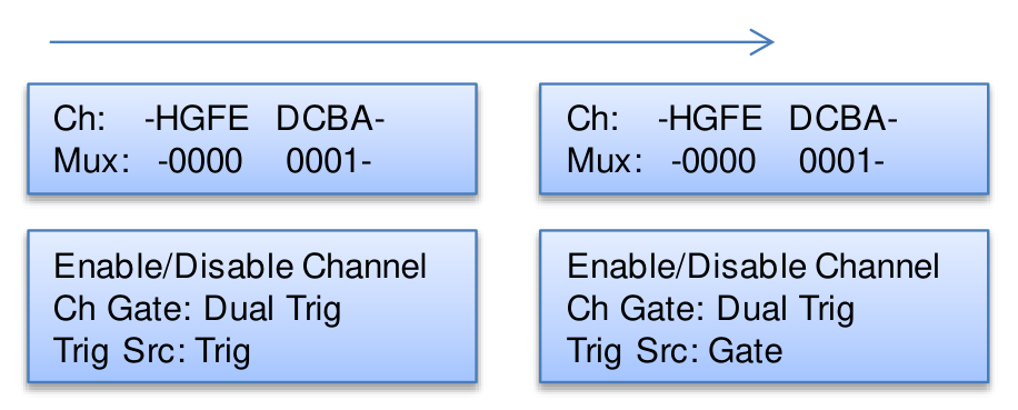 Dual trigger Channel Advanced Menu pages with Ch Gate set to Dual Trig and Trig Src selectable between Trig and Gate.