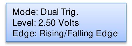 Dual trigger Gate Menu box: Mode Dual Trig with Level and Edge parameters only.