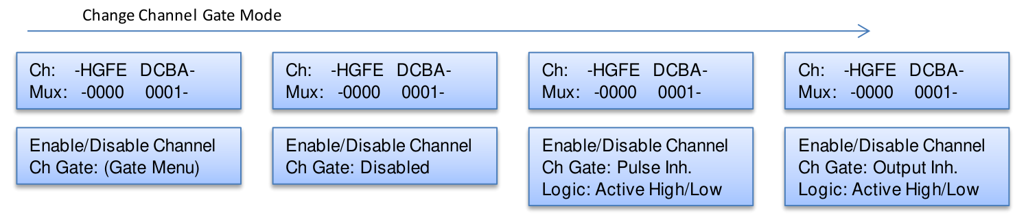 Channel Advanced Menu pages: multiplexer bit field and channel gate modes (Disabled, Pulse Inhibit, Output Inhibit, Gate Menu).