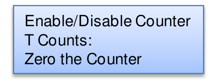 Counter Menu box: Enable/Disable Counter, T Counts, Zero the Counter.
