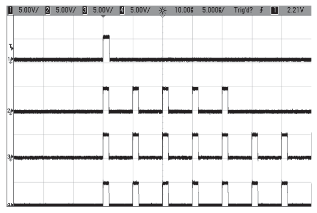 Channel burst mode output (Ch 2 burst of 5).