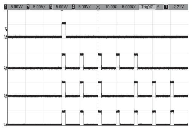 Channel duty cycle mode output (Ch 3 duty cycle 3 on, 1 off).