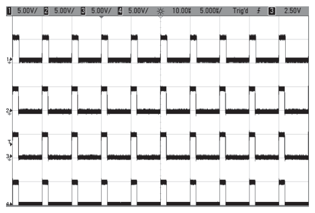 Channel normal function output.