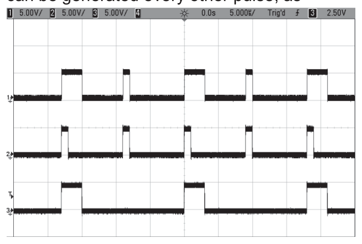 Ex. 2: Alternating Pulsewidth produced by combining two channels with the MUX function.