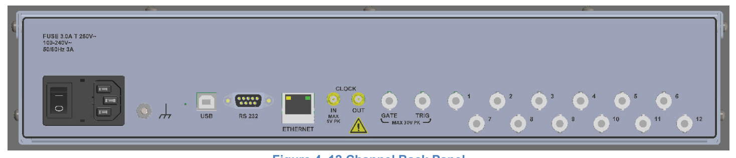 Figure 4. 12 Channel Back Panel