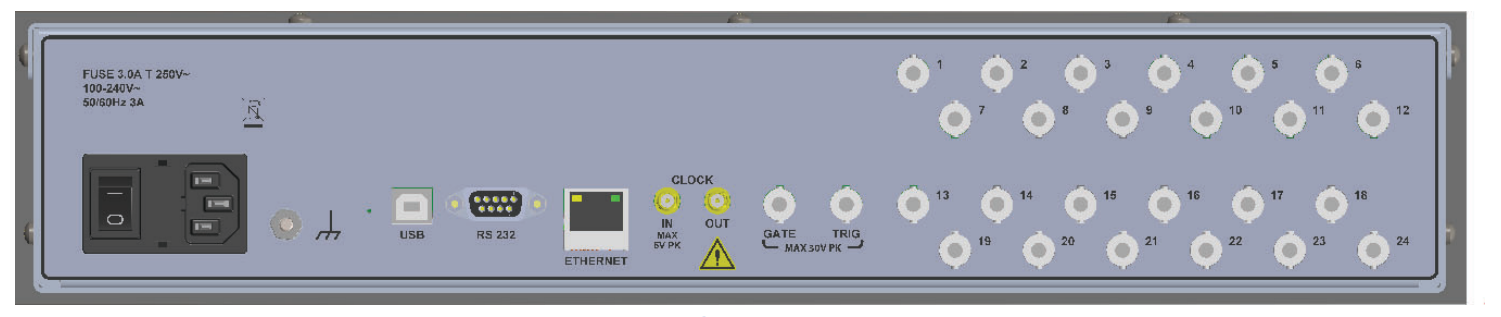 Figure 3. 24 Channel Back Panel