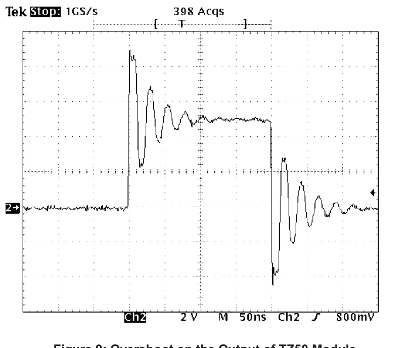 Figure 9: Overshoot on the Output of TZ50 Module.