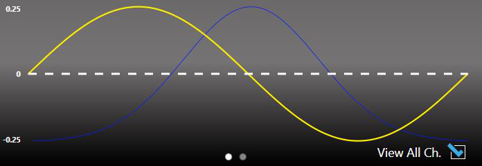 Graph Area of the Simple AFG application with the View All Ch. control.