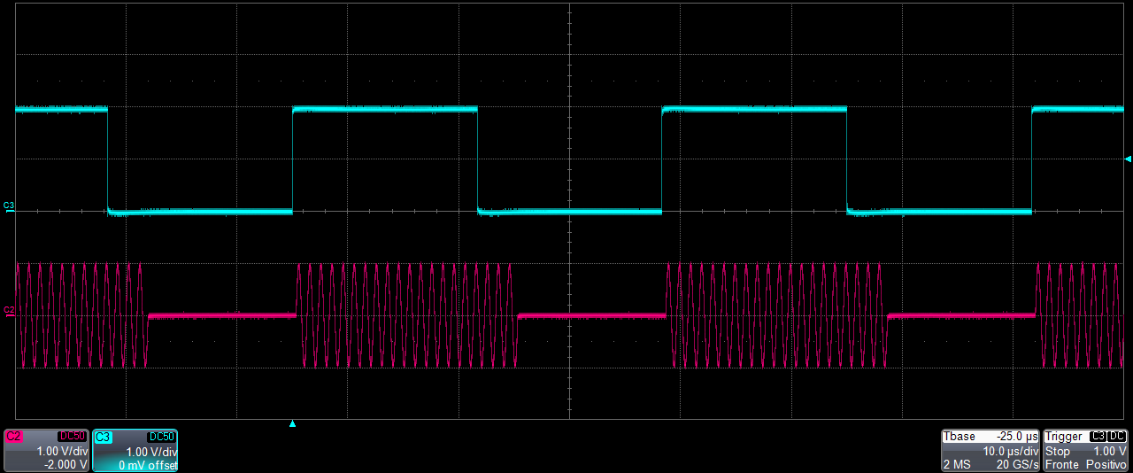 Trigger In signal (blue, top) that starts a burst of a sine waveform (red, bottom).