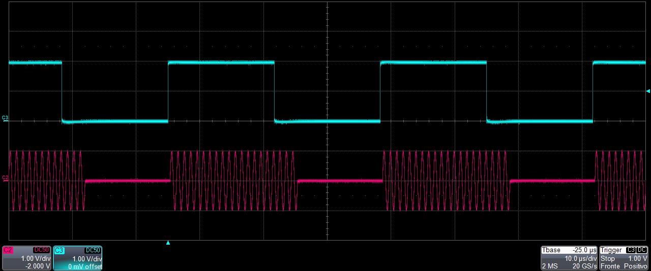 Oscilloscope capture of a Trigger In signal in blue starting a burst of sine waveform in red