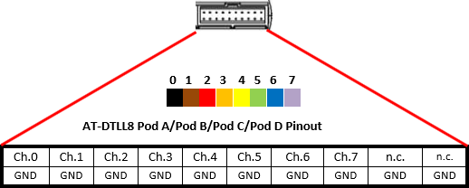 AT-DTTL8 IDC connector pinout diagram