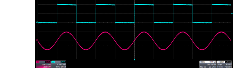 Oscilloscope capture of the marker output synchronous with the analog signal