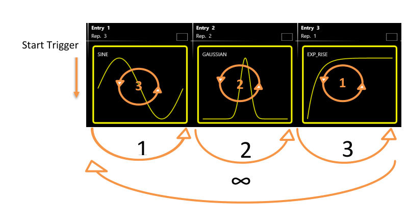 Stepped run mode sequence diagram