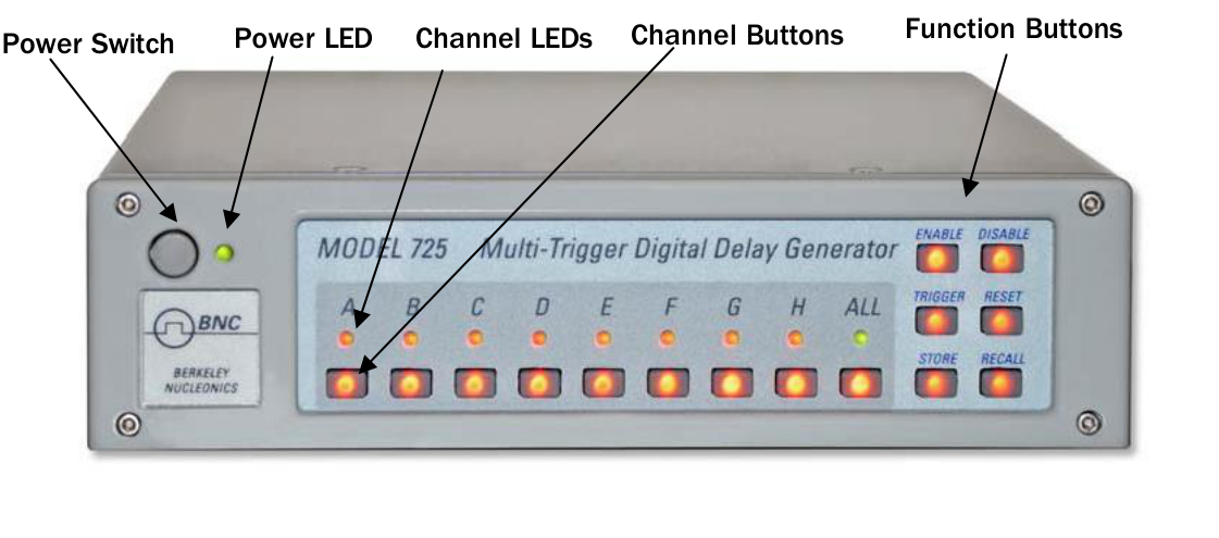 Model 725 front panel: Power switch, Power LED, channel LEDs, channel buttons, function buttons