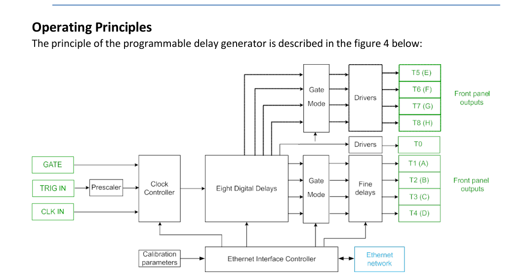 Operating principle block diagram