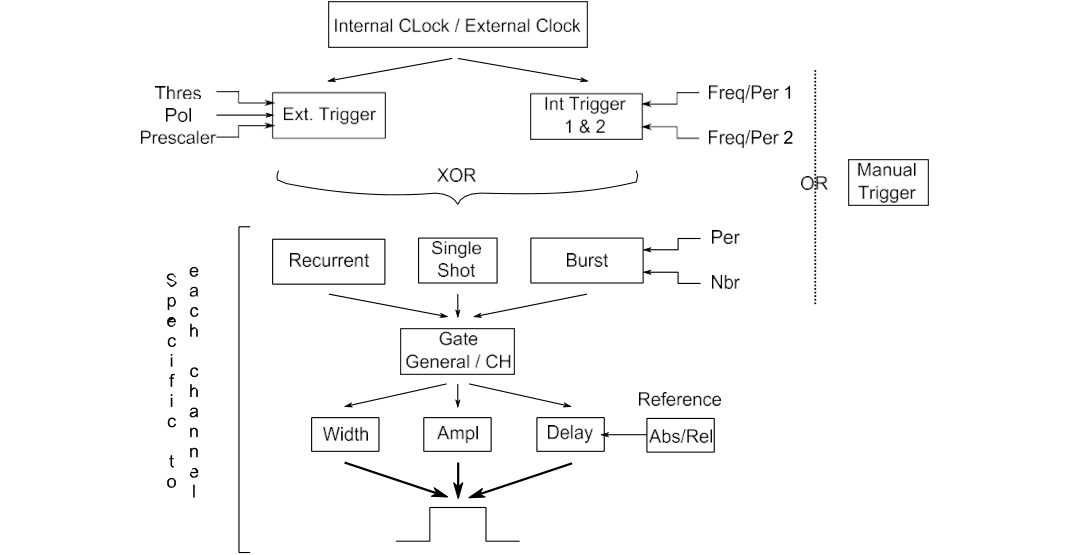 Functional diagram