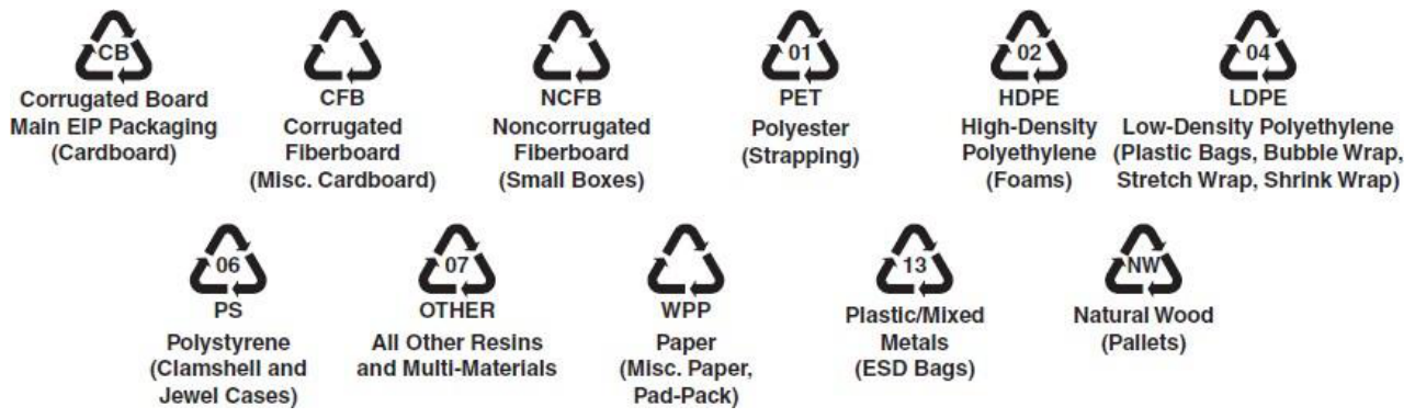 Packaging recycling marks for corrugated board, fiberboard, PET, HDPE, LDPE, PS, other resins, paper, mixed metals, and natural wood