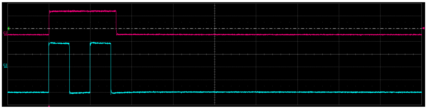 Oscilloscope capture of a double-pulse group