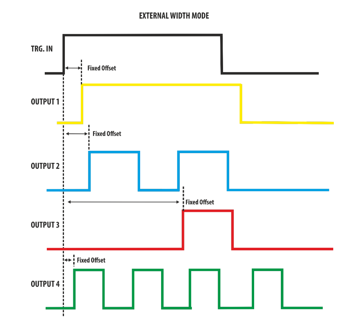 External Width Mode timing diagram