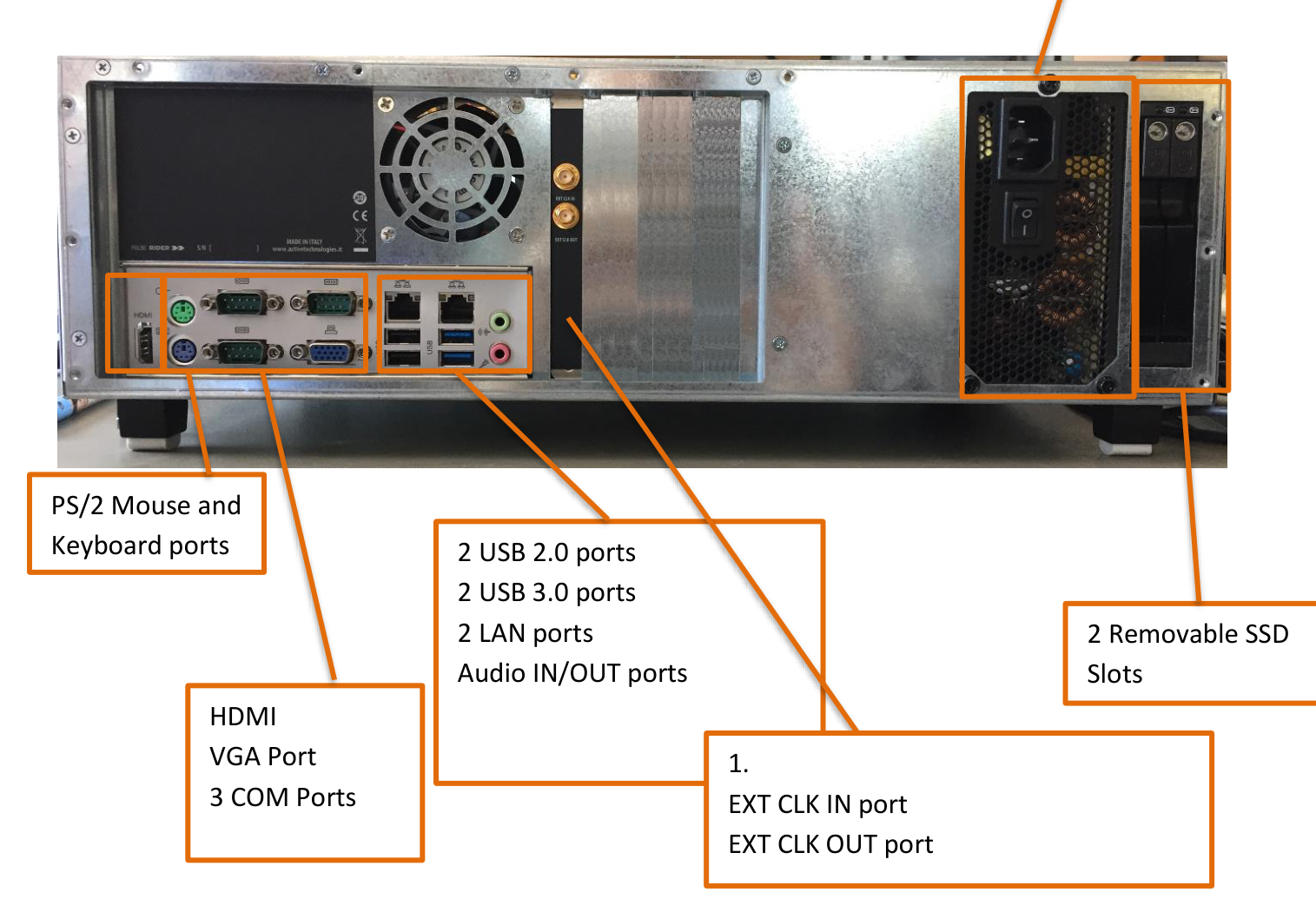 Model 765 rear panel with numbered callouts