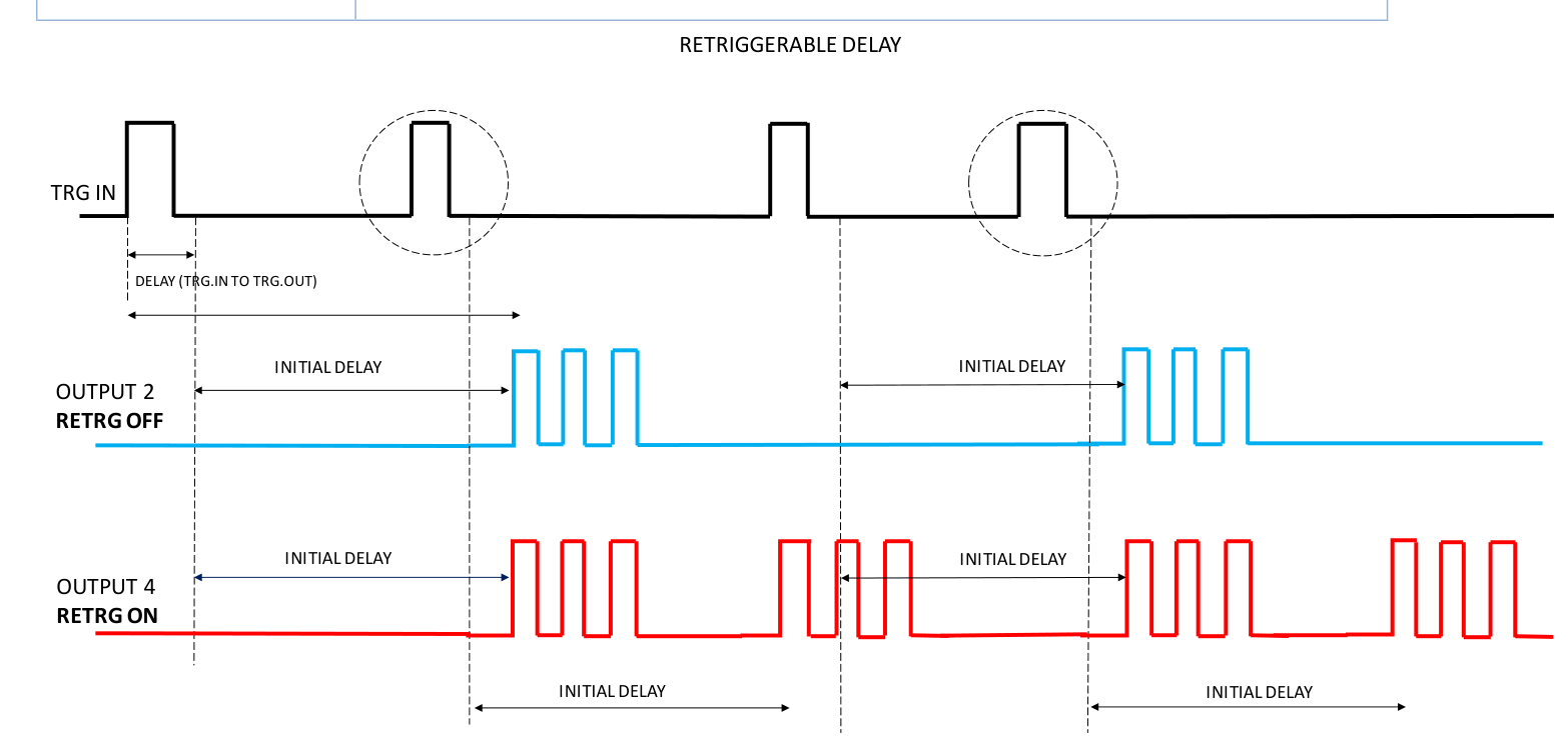 Retriggerable delay timing diagram