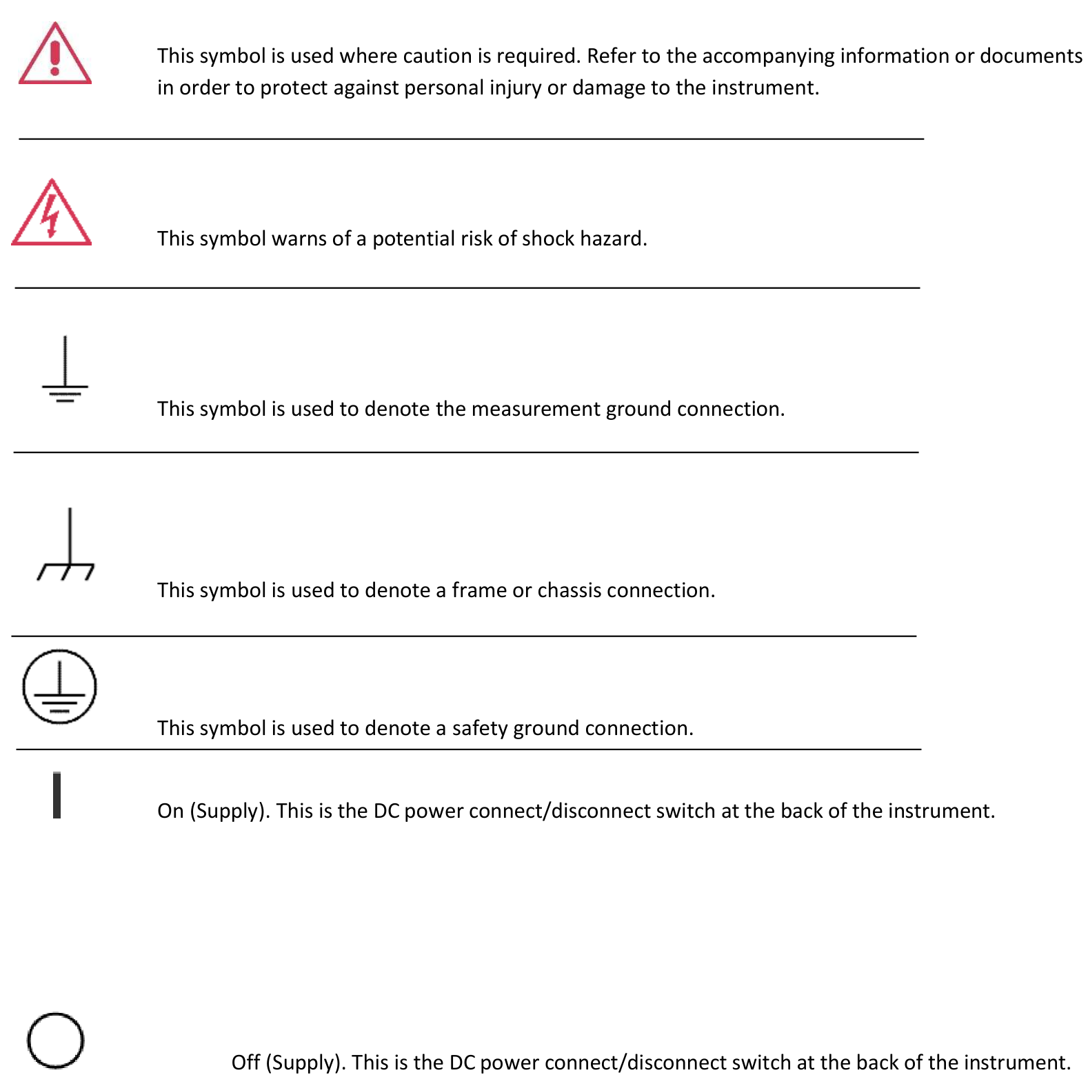 Safety symbols: caution, shock hazard, measurement ground, frame/chassis, safety ground, On/Off supply