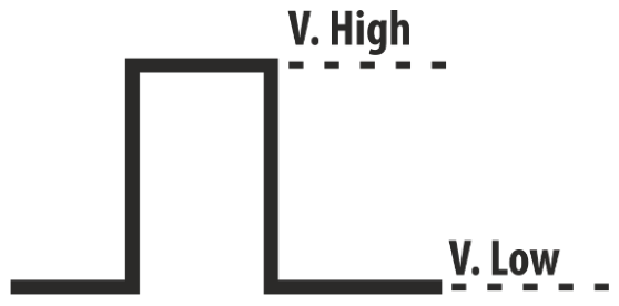 Voltage High and Voltage Low pulse diagram
