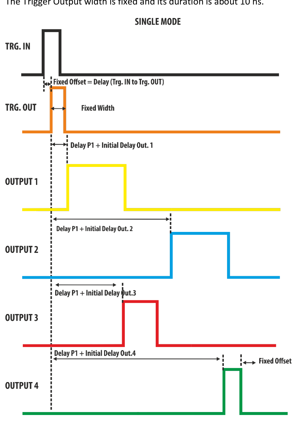 Model 765 user manual page 44