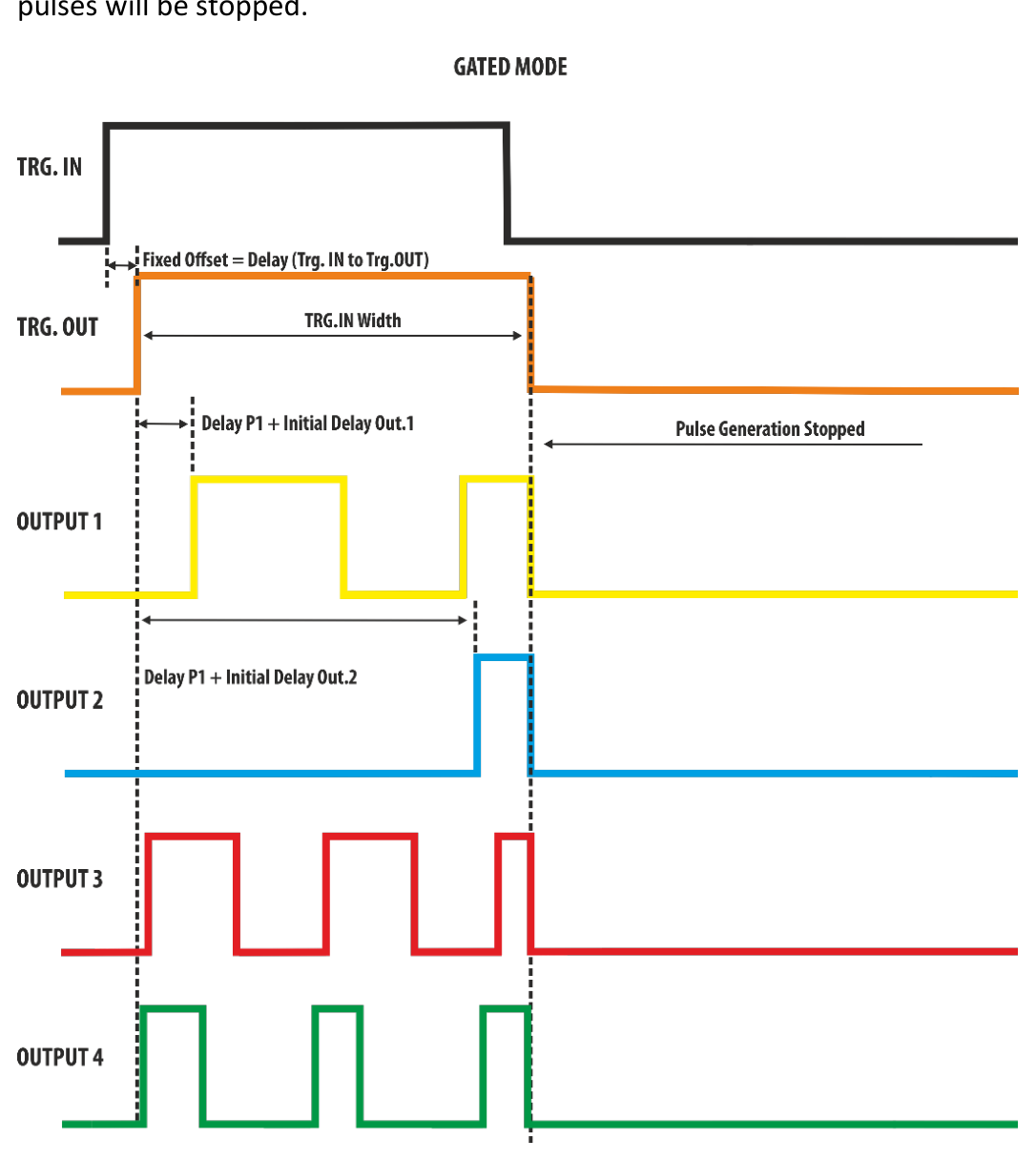 Model 765 user manual page 47