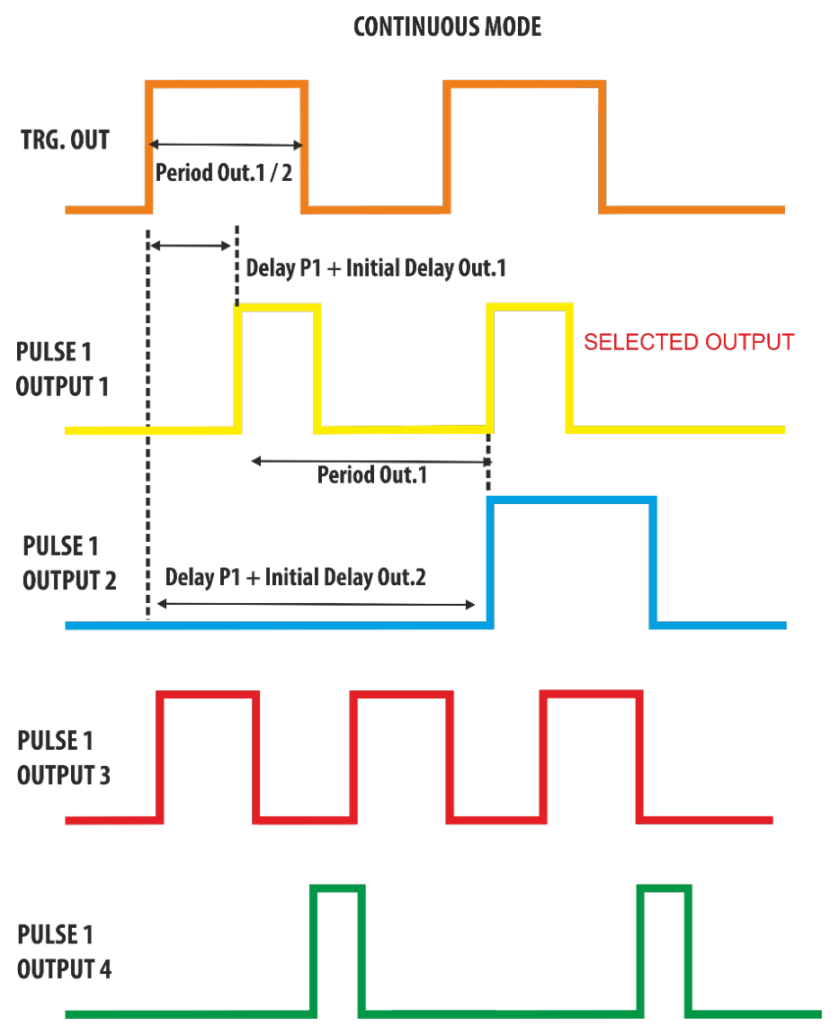 Model 765 user manual page 49