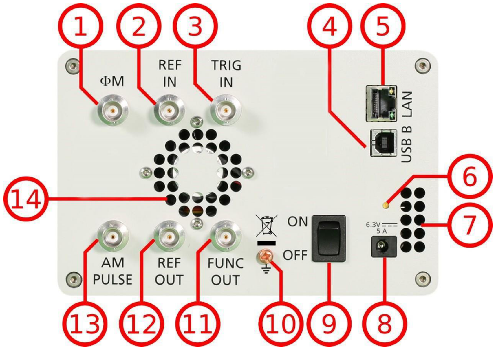 Model 845-26 CPC rear panel with numbered callouts: PhiM and REF IN, TRIG IN, USB-B, LAN, fan holes, power supply, fuse, AM PULSE, REF OUT, FUNC OUT, ground screw