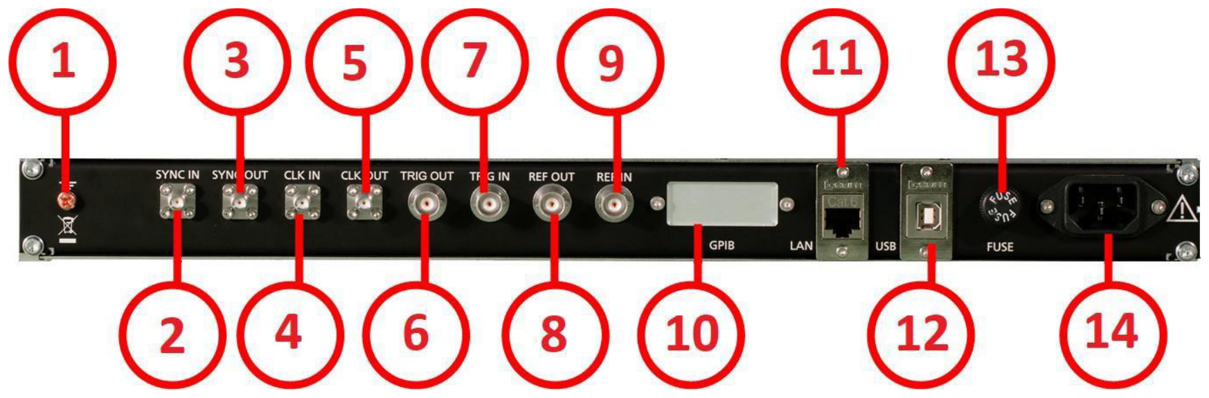 855B and 865B-M-40-X 1U rear panel with numbered callouts