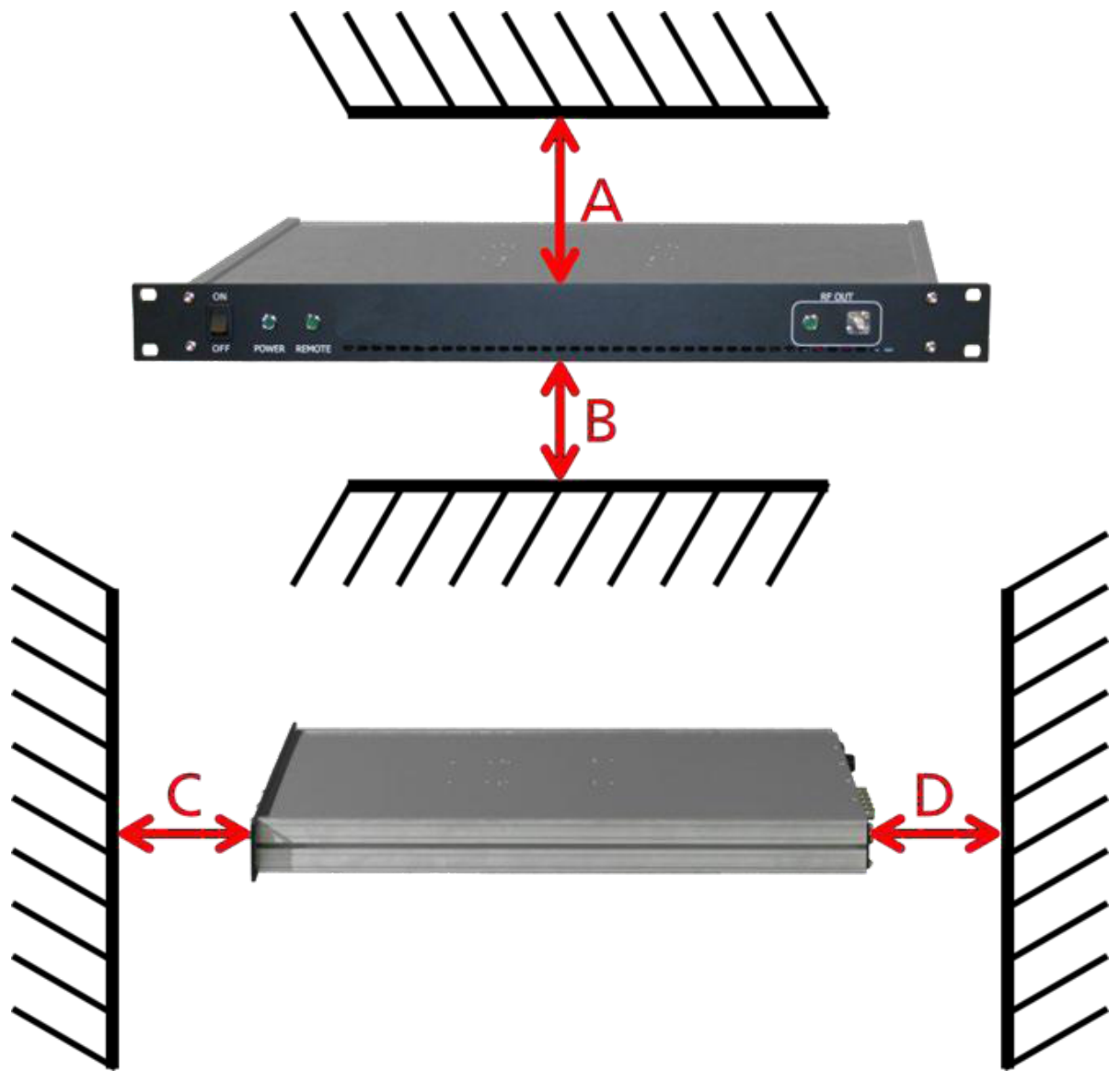 Minimum distance diagram for the 1U case