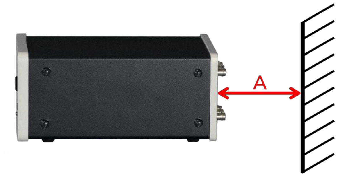 Minimum distance diagram for the compact portable case