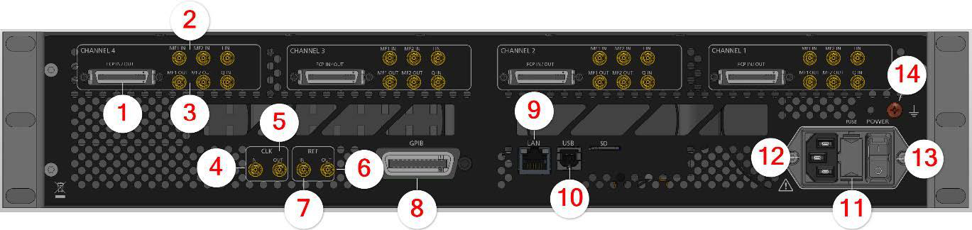 Model 875 2U rear panel view