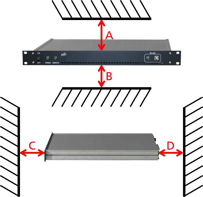 Minimum distances A, B, C, D for the 1U and 2U chassis