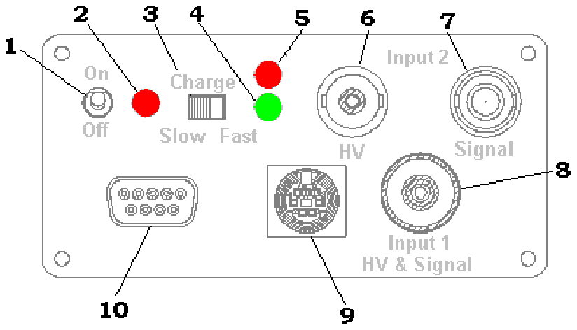 Model 970 front panel connector and control diagram