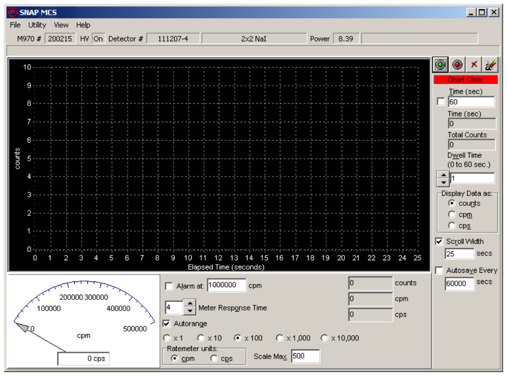 SNAP MCS multi-channel scaling window
