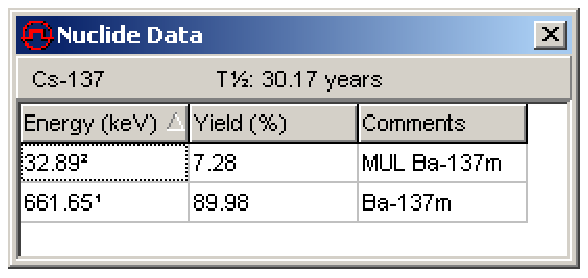 Nuclide Data window