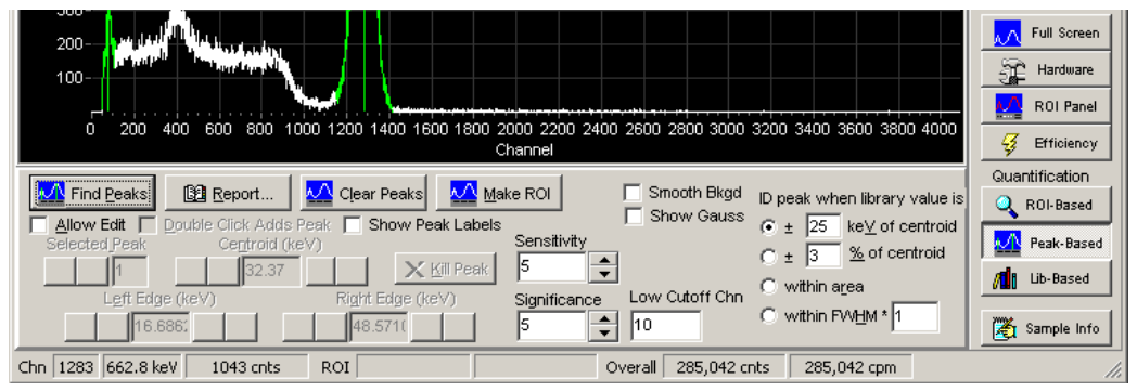 SNAP-MCA Peak-Based Panel