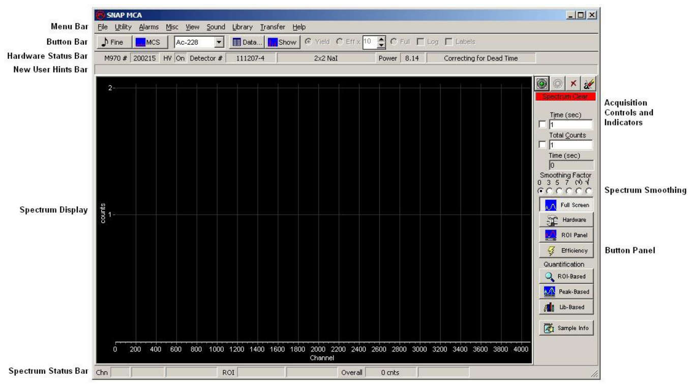 Annotated SNAP-MCA Main Window