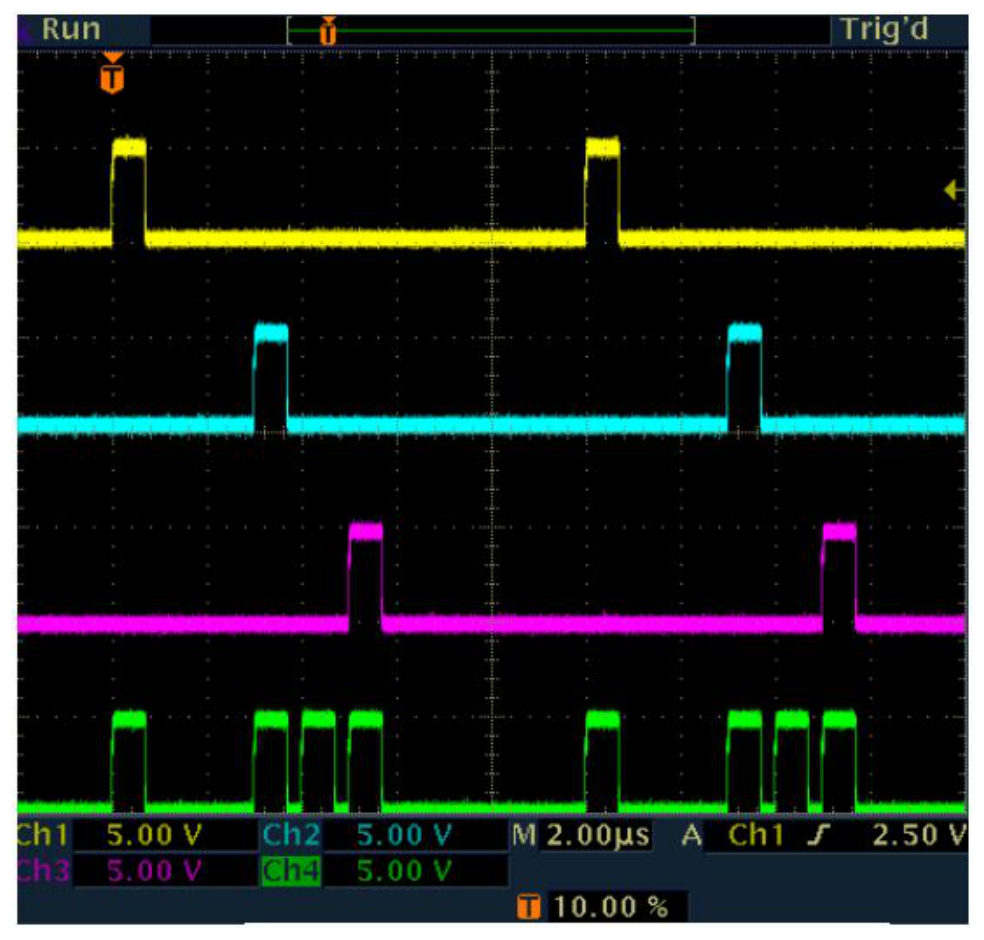 Repeated multiplexing: oscilloscope capture showing the repeated combined channel output.