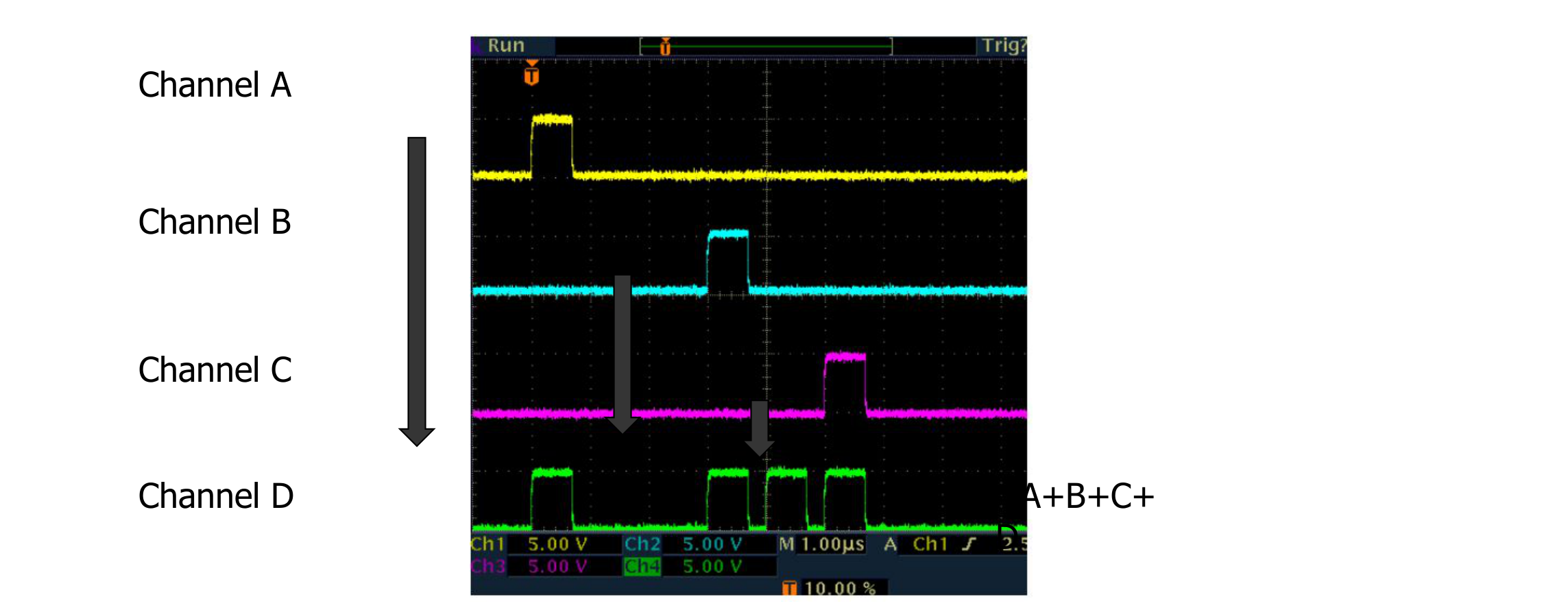 Channel muxing: oscilloscope traces of Channel A, B, C and D, with the muxed output equal to A+B+C+D.