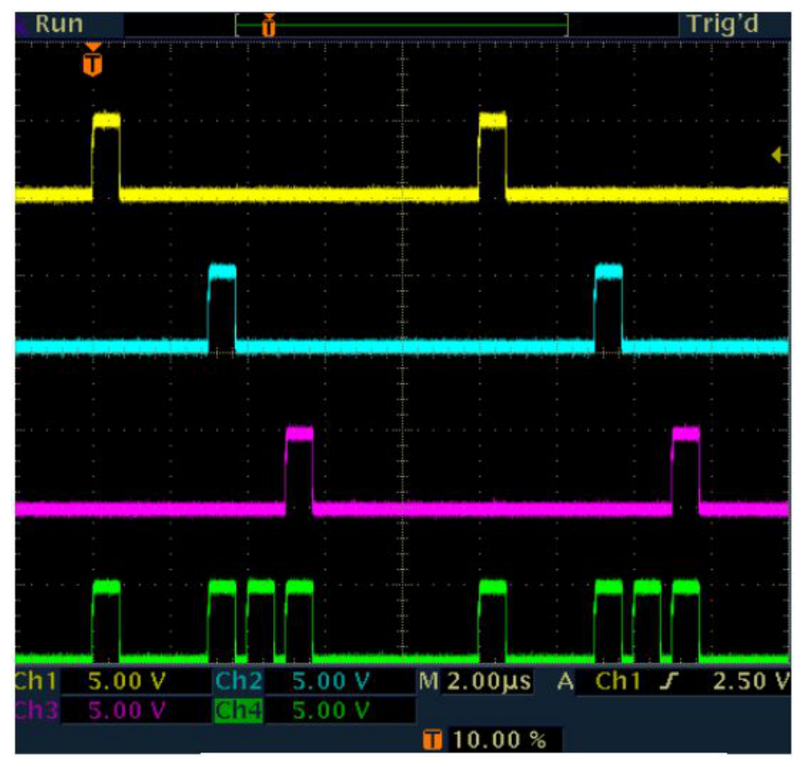 Repeated muxing: oscilloscope capture showing the repeated muxed channel output.